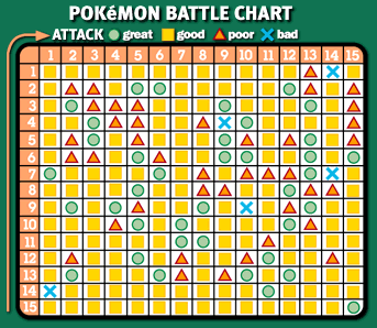 Pokemon Yellow Type Chart